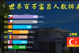 世界百万富豪排行榜，看看中国排第几视频封面