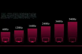 超过240Hz的刷新率有用吗？你需要多高的刷新率 #显示器#科普#刷