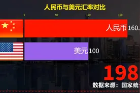 人民币与美元汇率对比，100美元能值多少人民币视频封面