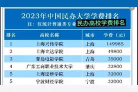 民办高校学费排名，广东民办高校学费贵视频封面