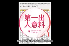 全国新建商品住宅库存去化周期超过36个月的，第一实在让人意外啊视频封面