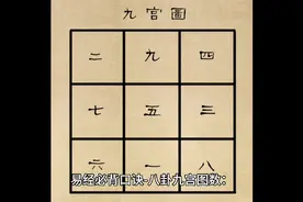 易经必备口诀2-八卦九宫图数  易经基础知识，易经规律视频封面