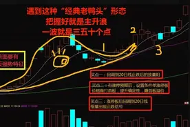 经典老鸭头形态，把握好就是主升浪视频封面