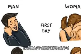 不同性别下的择偶策略