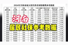 河南居民社保缴费参数和领取养老金参数对比！视频封面