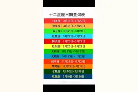 十二星座查询表