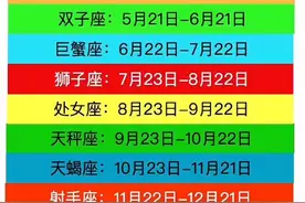 十二星座查询表视频封面