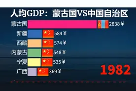 蒙古国人均GDP发展到底如何！蒙古国VS中国自治区排名对比！视频封面