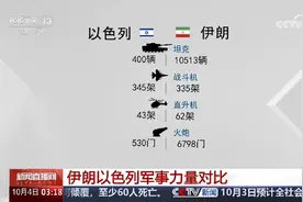 伊朗，以色列军事力量谁更强？看两国军力对比！视频封面