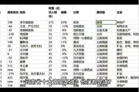 云南省十大富豪视频封面