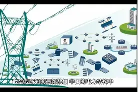 中国电网：水电，火电，核电，风电，光伏，在电网中各占比例。视频封面