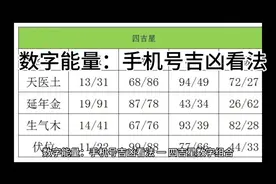 数字能量：手机号吉凶看法视频封面