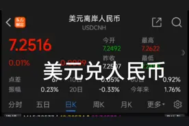 美元兑人民币视频封面