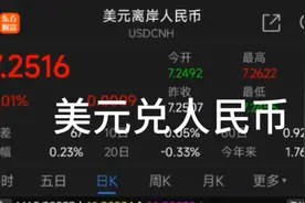 美元兑人民币视频封面