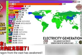 世界发电排行的“一组数据”在外网炸锅了，这第一名实至名归？视频封面
