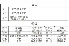 富士康资位、职位等级是如何划分的，我们一起来揭秘。视频封面