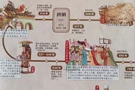 中国简史+世界简史  顺着时间轴，历史容易记！视频封面