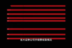 各大证券公司手续费收取情况