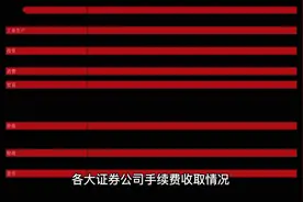 各大证券公司手续费收取情况视频封面