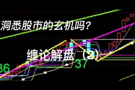缠论解盘（2）--创业板指数视频封面