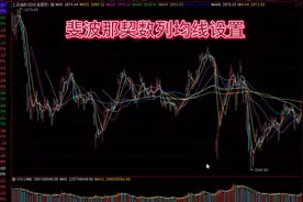 #股票#软件操作 炒股软件斐波那契数列均线设置方法视频封面