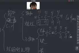 有机物的分类和核心考点一览【高一化学赵越老师】视频封面