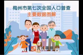 常住人口3873239人！梅州市第七次全国人口普查主要数据情况公布视频封面
