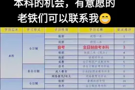 全日制本科招生视频封面