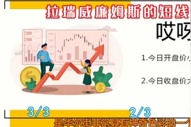 哎呀形态是华尔街顶级交易员一年100倍的选股法3/3 #交易 #交易员视频封面