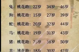 十二生肖的桃花劫年龄视频封面