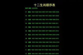 十二生肖顺序表视频封面