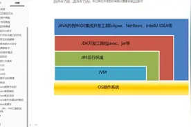JDK卸载虽然简单但还是要注意哦#编程入门视频封面