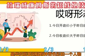 哎呀形态是华尔街顶级交易员一年100倍的选股法2/3 #交易 #交易员视频封面