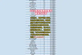64个账号侮辱袁隆平被永久封号视频封面