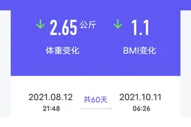 坚持运动先瘦围度，后瘦体重视频封面