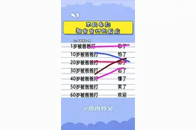 #精神状态良好 #搞笑 #万万没想到 #破防了 哥们你是怒江的啊视频封面