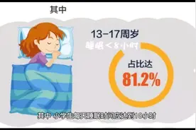 小学生一天要睡够10小时，专家：提高睡眠质量也很重要视频封面