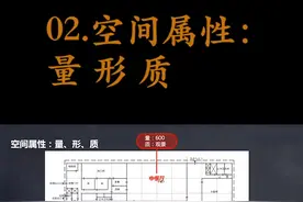 空间属性：量、形、质