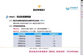 陕西师范大学（教育学原理）复试指导试听课视频封面