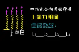 初中物理力学受力分析母题20道，第1题视频封面
