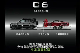 C6是什么驾驶证，有什么规定呢？视频封面