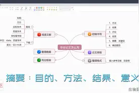 3分钟告你如何正确完成毕业论文初稿 #dou成长孵化营视频封面