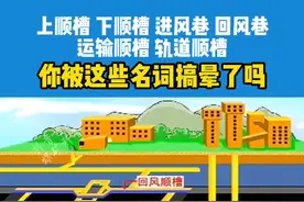 轻松弄清上顺槽、下顺槽、进风巷、回风巷、运输顺槽、轨道顺槽 #煤矿 #综采工作面 #科普 视频封面