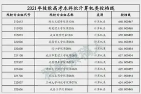 2021年湖北技能高考本科批各专业投档线视频封面