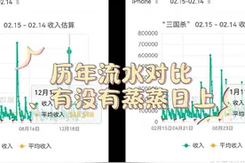 流水对比三国杀有没有在蒸蒸日上，今年的数据有些吓人了视频封面