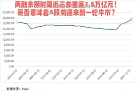 A股市场近日传来震撼消息！两融余额竟然时隔近三年重返1.8万亿元视频封面