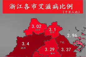 江西各市艾滋病比例 江西各市艾滋病比例#浙江 #杭州 #宁波 #浙江dou知道 #衢州视频封面