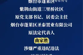 9月14日，烟台市纪委监委发布最新通报。视频封面