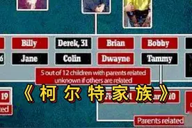 澳大利亚｜柯尔特家族事件#大案纪实 #普法剧场视频封面