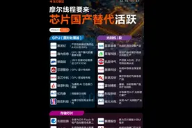 摩尔线程要来！一图梳理三大半导体国产替代方向 摩尔线程有望上市，令市场目光再度聚焦半导体领域国产替代的热门方向，周二除了摩尔线程所在的GPU(图形处理器)领域，光刻机(胶)、存储芯片等方向也表现活跃。  6月30日晚间，上交所官网显示，摩尔线程智能科技（北京）股份有限公司的科创板IPO获得受理。  招股书显示，摩尔线程主要从事GPU及相关产品的研发、设计和销售。自2020年成立以来，公司以自主研发的全功能GPU为核心，致力于为AI、数字孪生、科学计算等高性能计算领域提供计算加速平台。  本次冲击上市，摩尔线程拟募集资金约80亿元，拟投资于摩尔线程新一代自主可控AI训推一体芯片研发项目、摩尔线程新一代自主可控图形芯片研发项目、摩尔线程新一代自主可控AI SoC芯片研发项目、补充流动资金。  此外政策层面近期也释放加快推进高水平科技自立自强的信号。  消息面上，6月27日召开的国务院常务会议指出，要进一步增强责任感紧迫感，锚定目标不松懈，以“十年磨一剑”的坚定决心，加快推进高水平科技自立自强。要围绕“补短板、锻长板”加大科技攻关力度，巩固和提升优势领域领先地位，加快突破关键核心技术，牢牢把握发展主动权。  国金证券指出，光刻机是自主可控最核心环节，产业迎来黄金加速期。光刻机是半导体设备中市场占比最大的品类。展望未来，国内晶圆厂仍将继续扩产，国内对于光刻机需求仍然旺盛。  民生证券表示，从市场结构来看，高端EUV、DUV光刻机市场规模不断提升，而i-line光刻机需求量依然较大，若能在部分品类实现国产化突破，市场空间十分广阔。建议持续关注光刻机产业链相关零部件上市公司。  而对于存储方向，除了国产替代，还有产业层面的利好。国元证券表示， 由于主流DRAM制造商转向生产新一代产品，并大幅削减DDR4等产量，导致近期成熟制程DRAM价格上涨明显。2025年二季度DRAM整体价格上涨超预期，价格的上涨主要来自供应链供需结构的持续优化。从趋势上看，三季度价格仍有望保持一定的上涨空间。#半导体 #国产替代 #摩尔线程 #财经视频封面